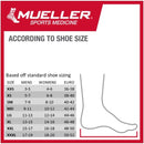Mueller The One Premium Ankle Brace - lauxsportinggoods